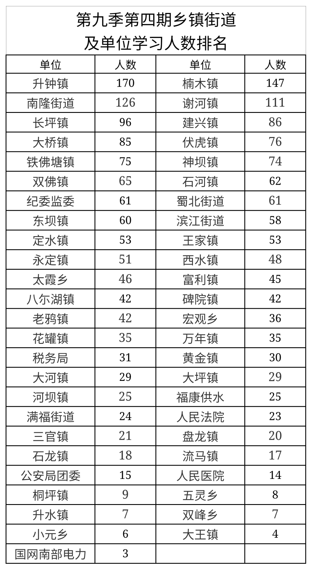 成都镇排名_成都地铁(2)