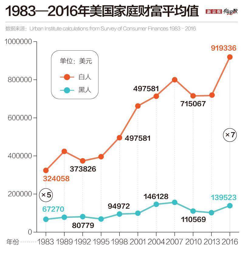 在美国做黑人，体验还好吗？