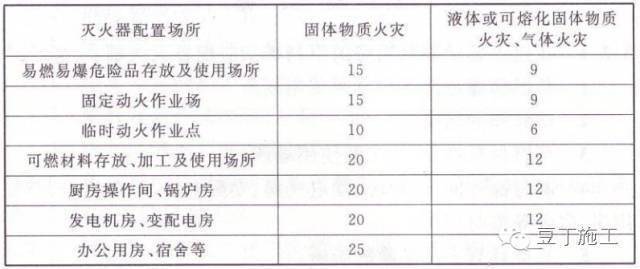 10分钟入场安全教育短片!附:施工现场安全生产管理制度大全