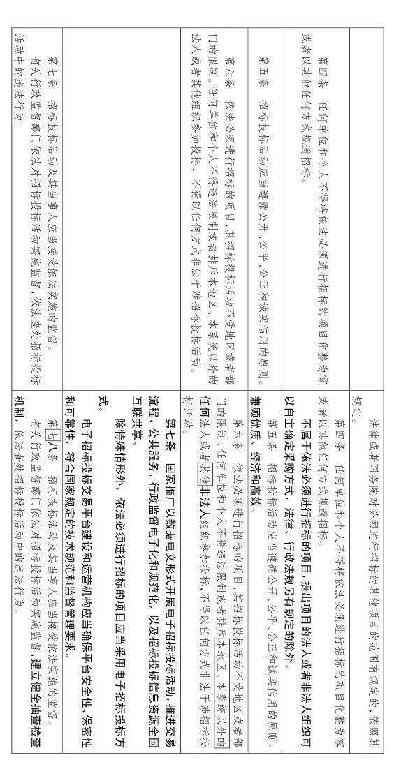 工程招投标或迎来大改!随意废标/低价中标/私人订制条款等,都将重点整治
