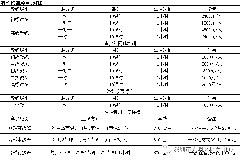 深圳光明区2020GDP_深圳各区gdp排名2020