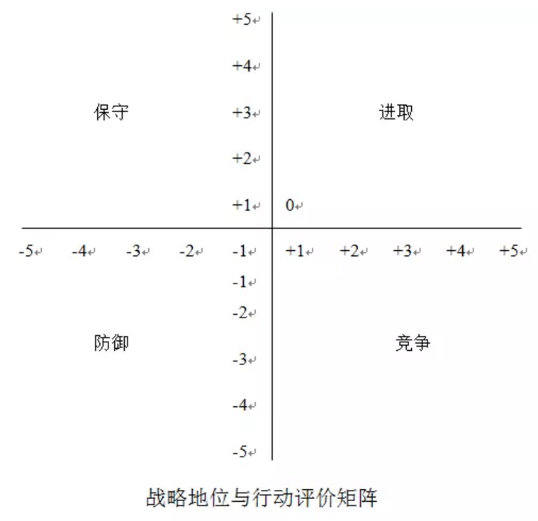 控制人口的方法_崇明岛人口控制图片(2)