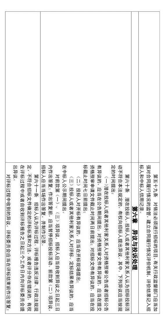 工程招投标或迎来大改!随意废标/低价中标/私人订制条款等,都将重点整治