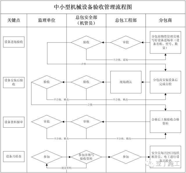 10分钟入场安全教育短片!附:施工现场安全生产管理制度大全