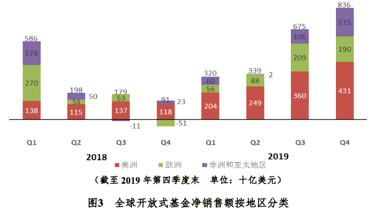 2019年第四季度gdp_2019年中国gdp增长率(2)