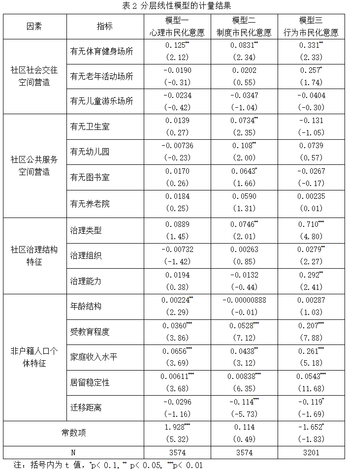 社区人口_短半径生活与社区新商业(3)