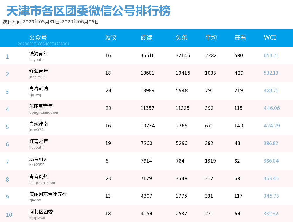 各民族排名_各民族服饰
