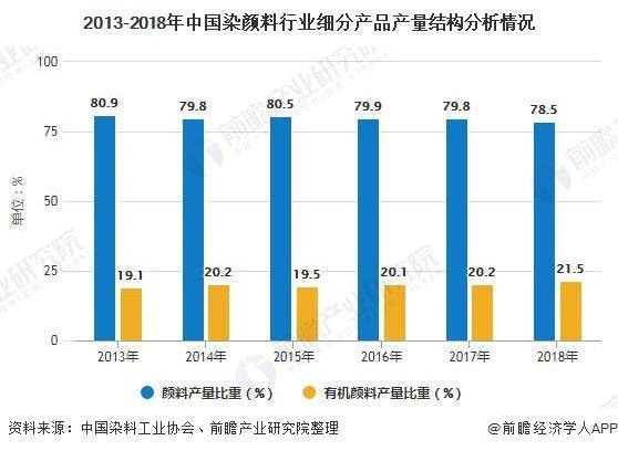 有机z最新2019中国人口_有机最新2020中国在线(3)