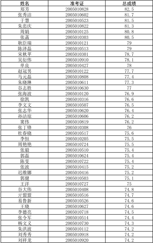 平阴县全省人口排名_平阴县最新规划图