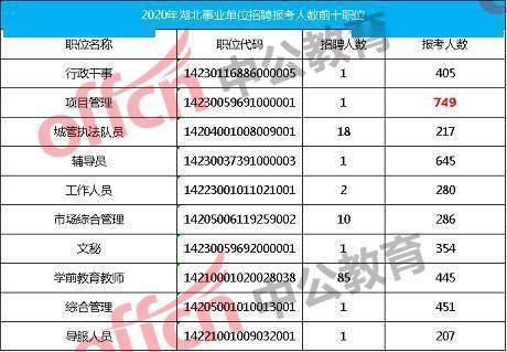 湖北省老年人口统计2020_湖北省老年证图片