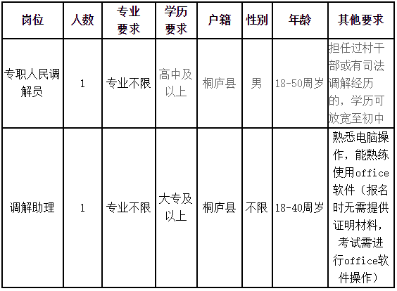 桐庐户藉人口_海康威视桐庐宿舍图片