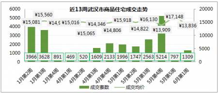 2020年武汉1 6月GDP_2020武汉加油手抄报(2)