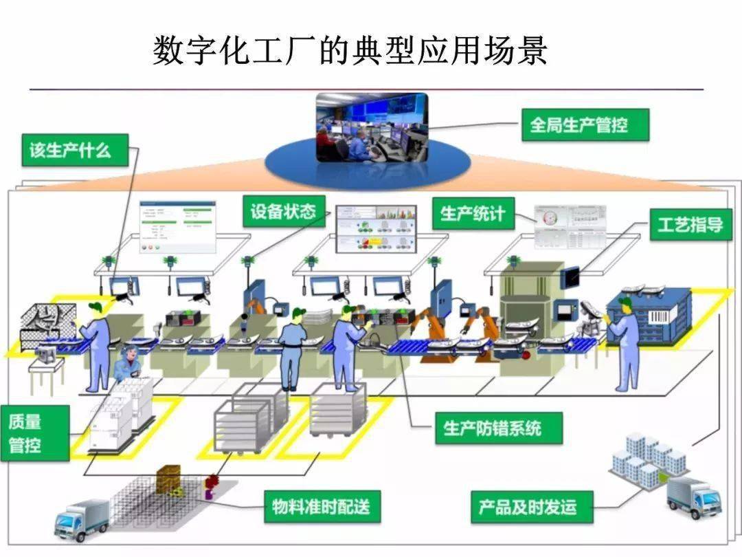 50页ppt——两化融合下的数字化与智能化制造