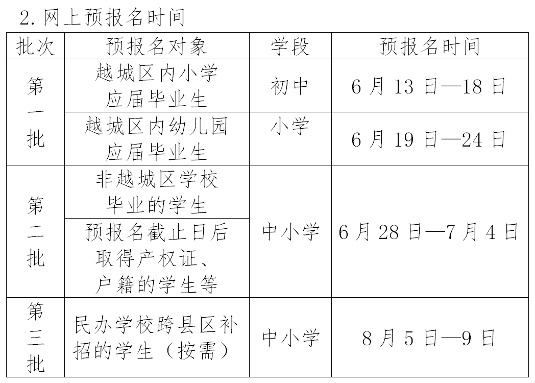 2021绍兴越城区常住人口_绍兴越城区图片(3)