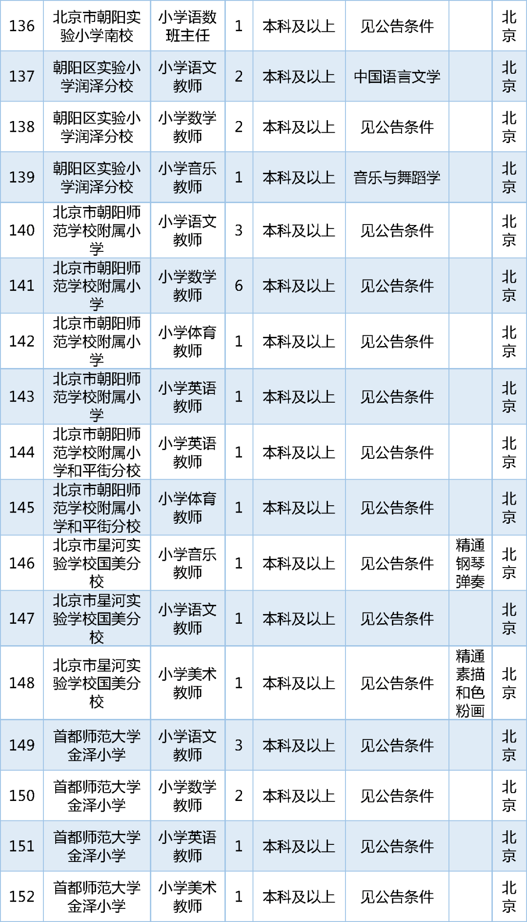 怀柔招聘信息_06月26日 直聘岗位(2)