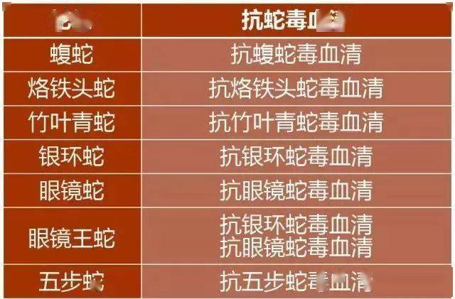 蛇毒临床症状发作极快, 应立即呼叫救护车或请人陪同前往医院,并提前