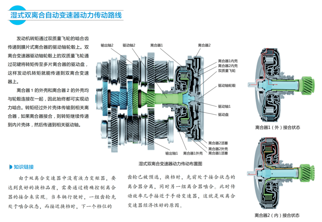 全面了解汽车自动变速器的结构原理