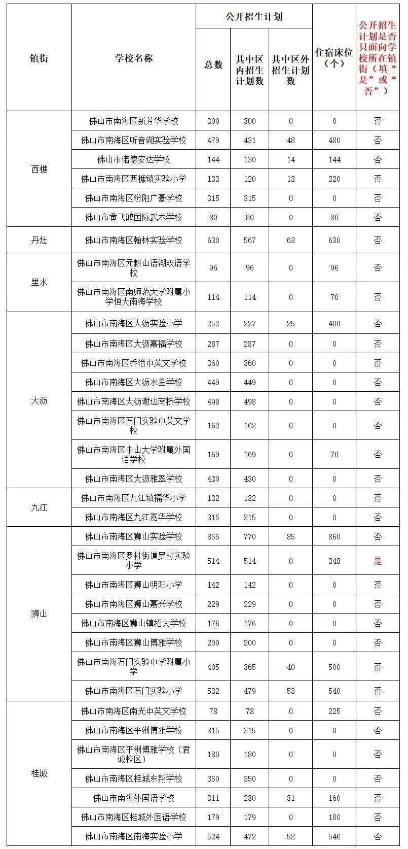 2020南海区各镇GDP值排名_丹灶镇第三届人民代表大会第九次会议今日召开(2)