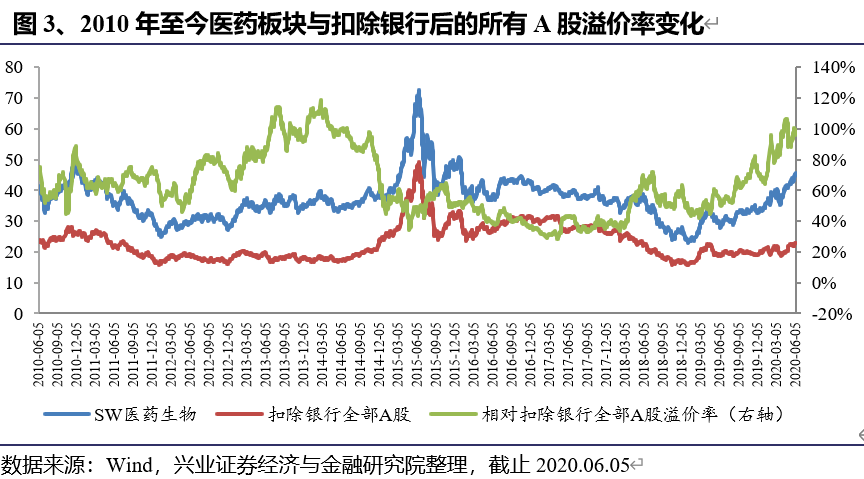 【兴证医药】cxo(创新药产业链)的过去,现在和未来--医药行业周报