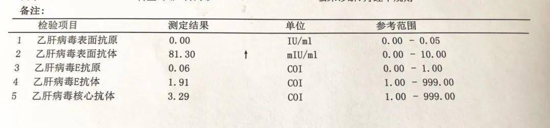 化验单有箭头就是不正常?如何看懂乙肝三系定量检测报告单