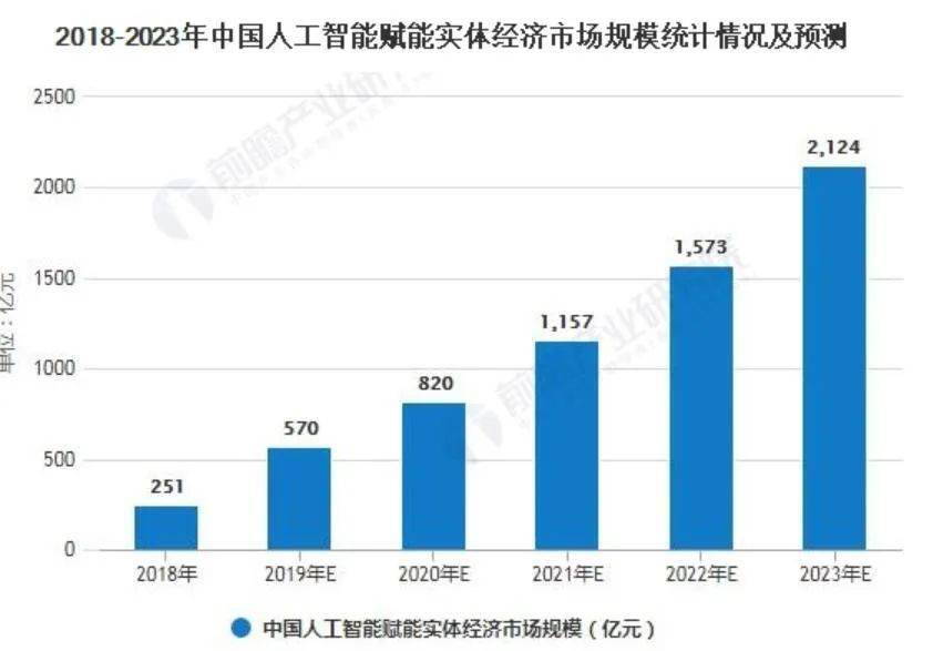 曲靖市gdp突破2000亿_上半年临沂GDP突破2000亿(3)