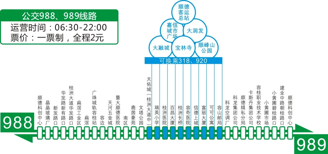 2021顺德容桂gdp_顺德2020年GDP增长4.1 今年的 小目标 是
