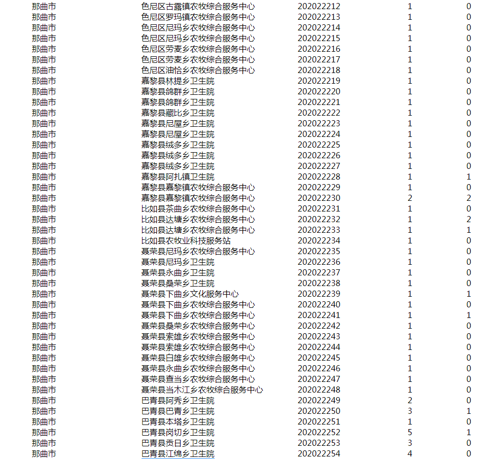 西藏人口有多少2020_西藏人口资源分部