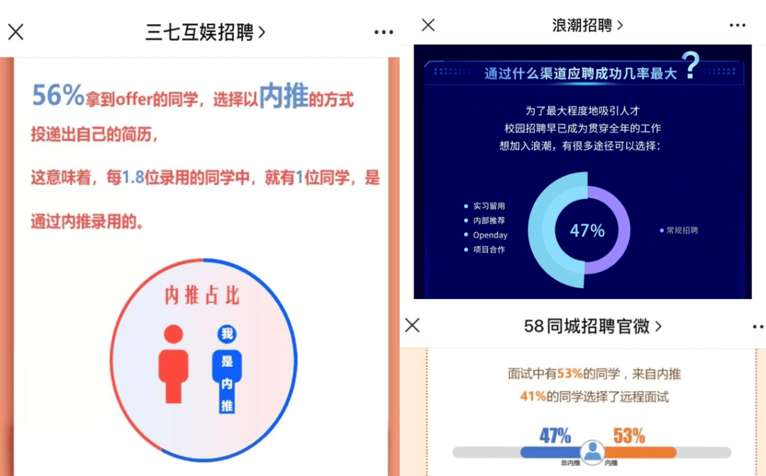 哪里可以找到内推 0d38e8c2763e4fb1a384f72f1a3c2742.png