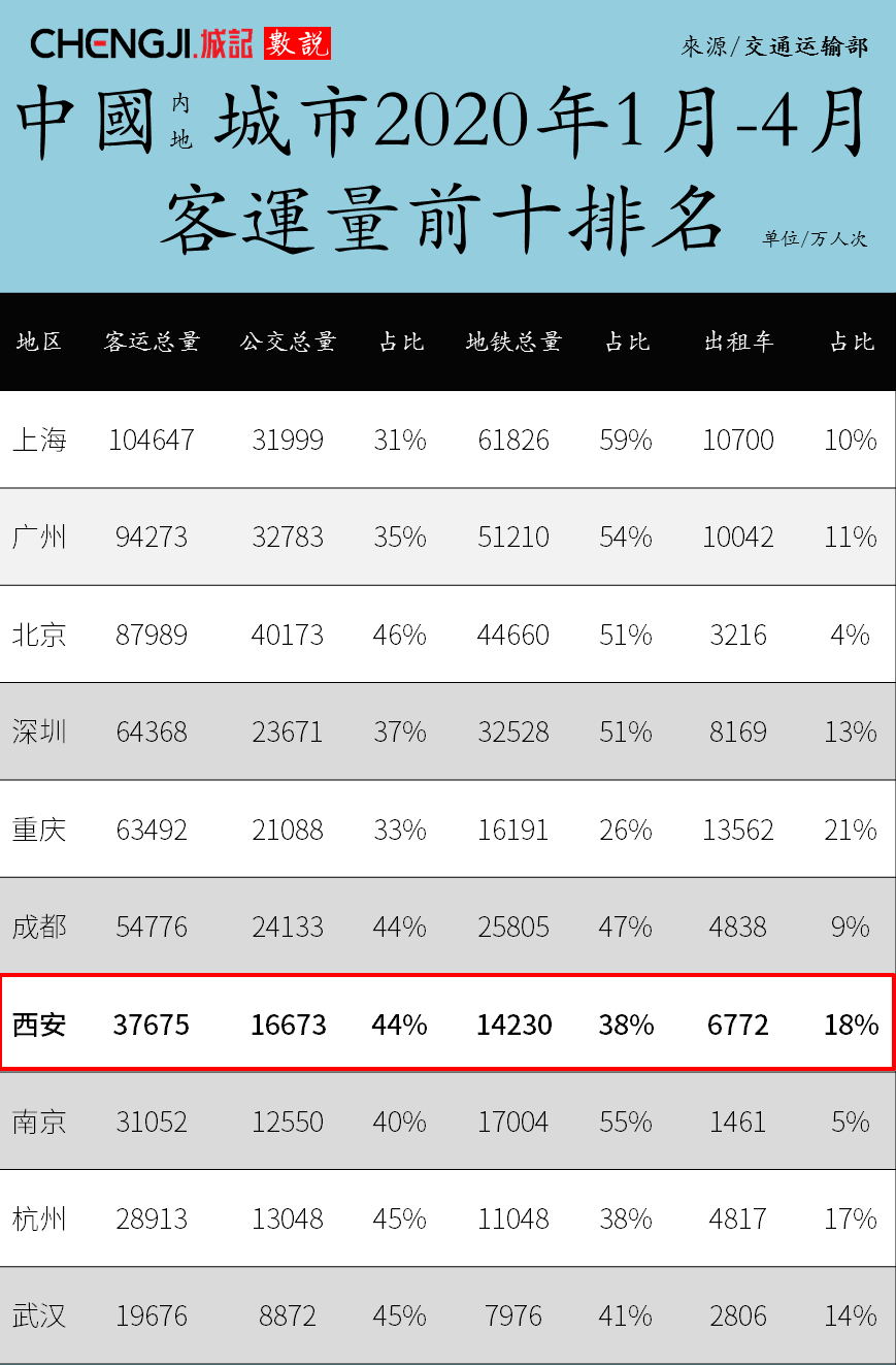 西安2020年经济总量_2020年西安火车站图片