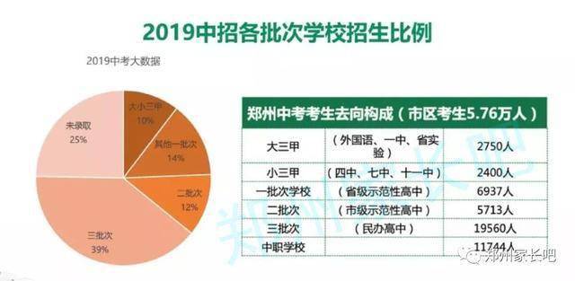 2020年铁西中考排名_2018年沈阳市铁西区中考成绩分析,附铁西区中考成绩