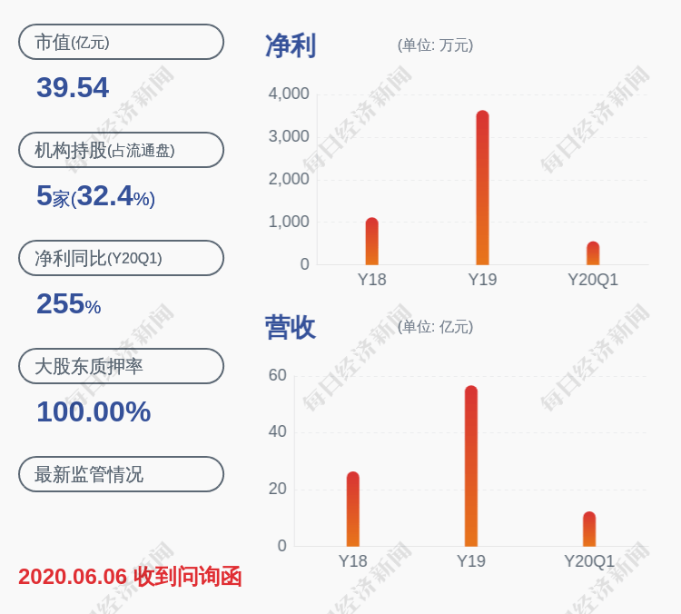 宏达矿业董事长_非洲矿业董事长孙鹏