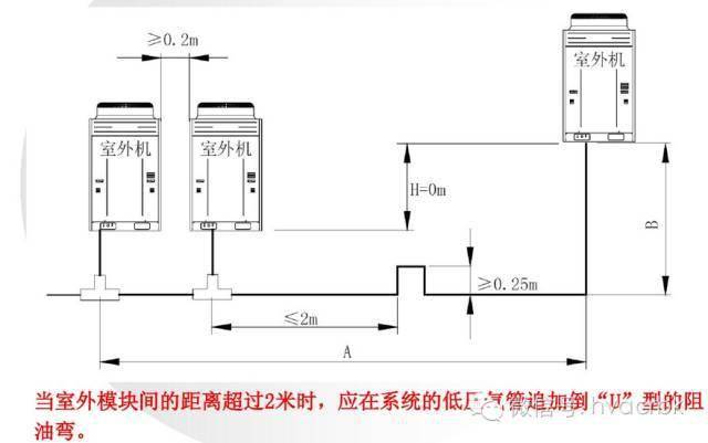 格力多联机安装,调试培训