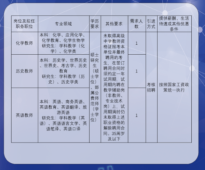 这有一份双选会预告是给你的！请注意查收！