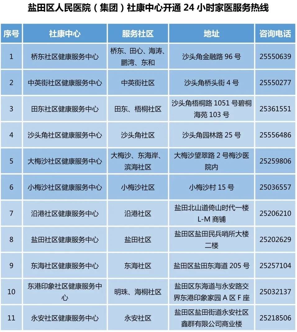 深圳盐田常住人口_深圳盐田(3)