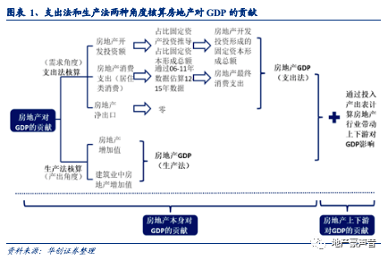 计量工作在GDP中占比_努力工作图片