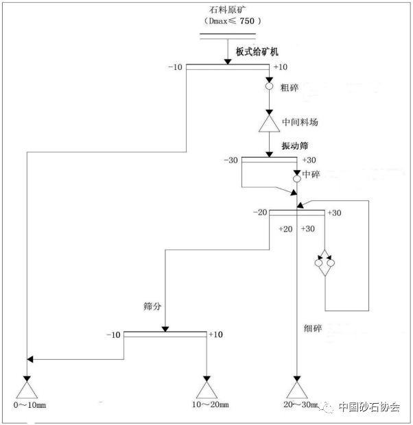 碎石什么原理_级配碎石什么样子图片(3)