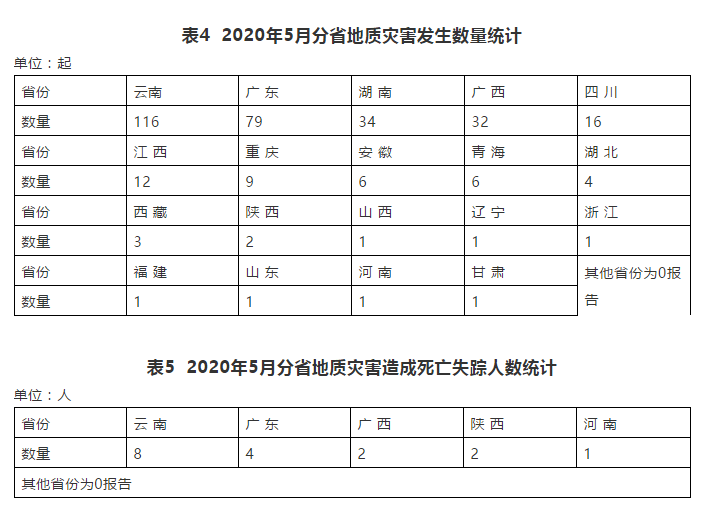 直接经济损失计入gdp吗_中国gdp经济增长图(2)