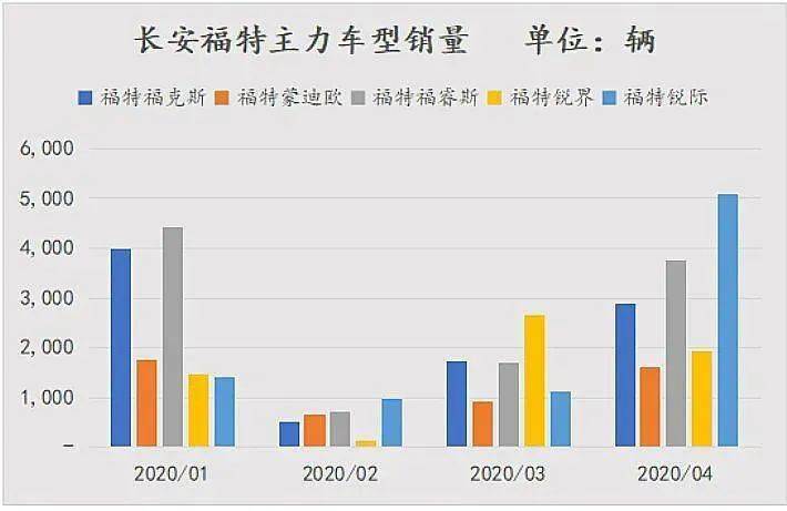 4月1号离职5月1号走_1-5月汽车销量_惠州5月1号至5月15号天气预报