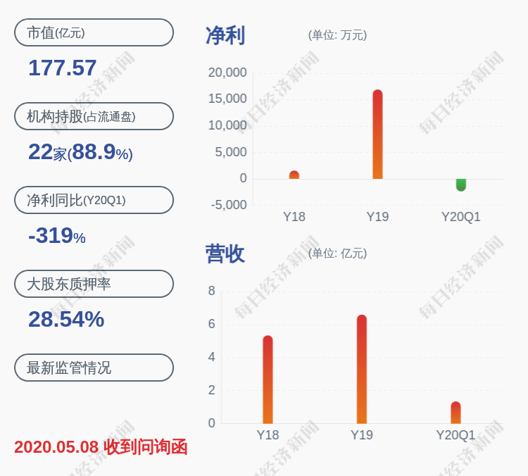 [300336股吧]诚迈科技：股东上海国和计划减持不超过110万股