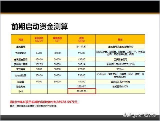 房地产经济总量怎么计算_云计算