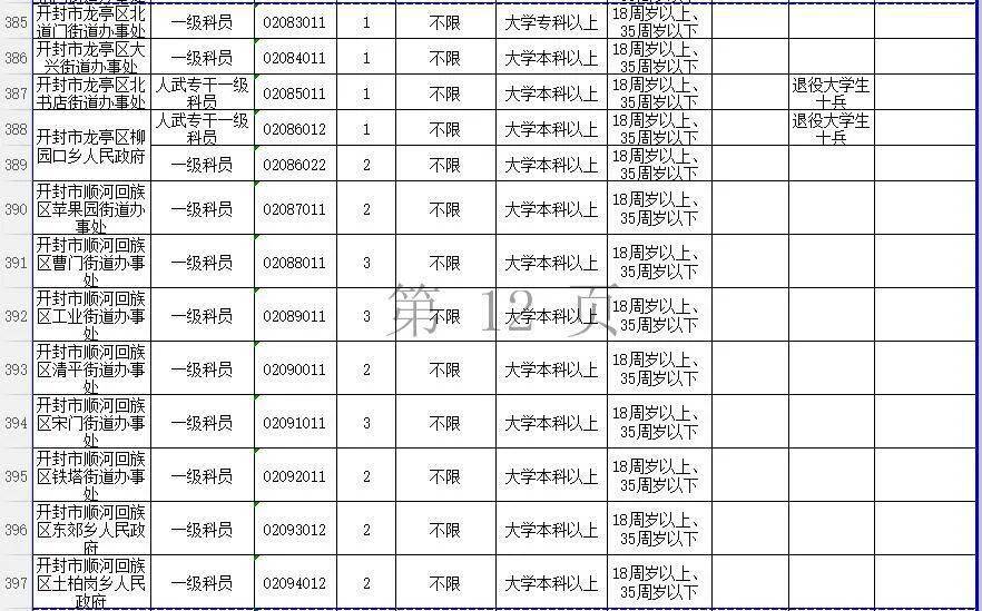 2020河南出生人口_河南人口密度(3)