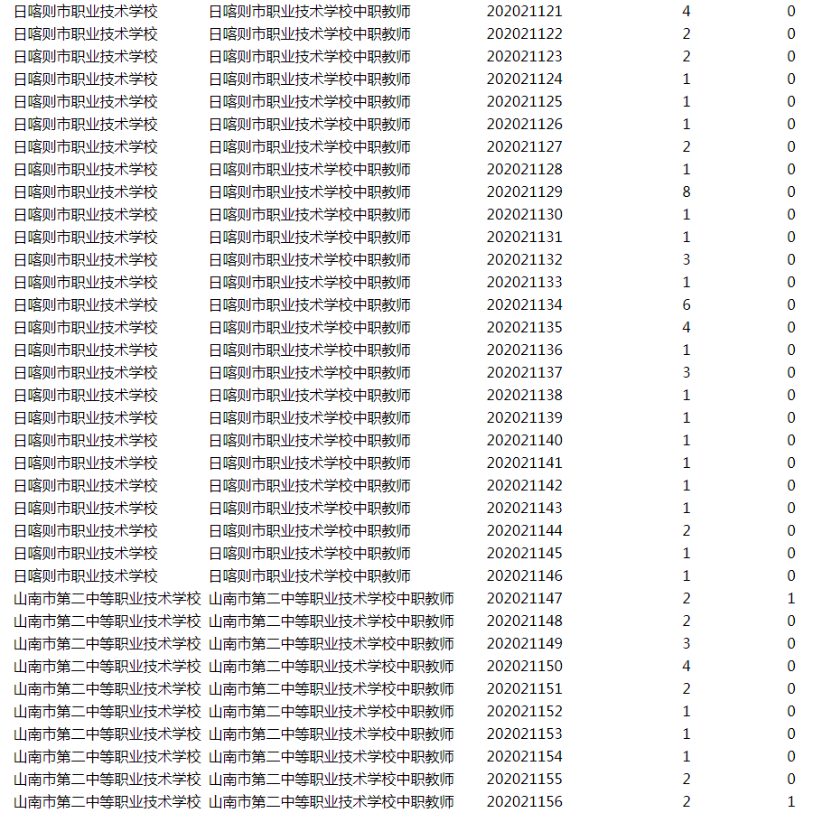 西藏人口有多少2020_西藏人口资源分部