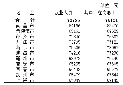 地区人口和人均收入图表_中国老年人口统计图表(2)