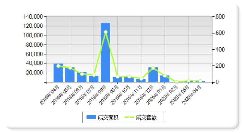 2020年4月郑州gdp_2020年郑州限号图(3)