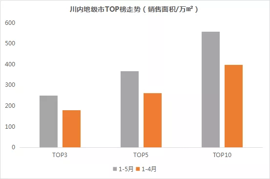 四川省2020各地级市GDP_四川省各年gdp增速(2)