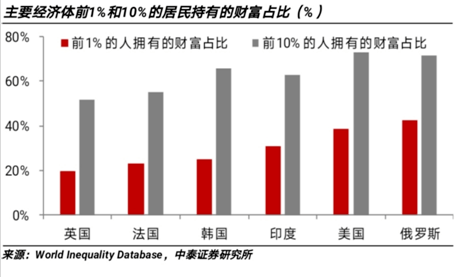 美国人口i_美国人口密度图(2)