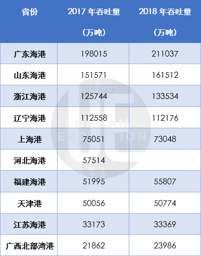 盐城海洋经济总量_盐城经济开发区规划图(3)