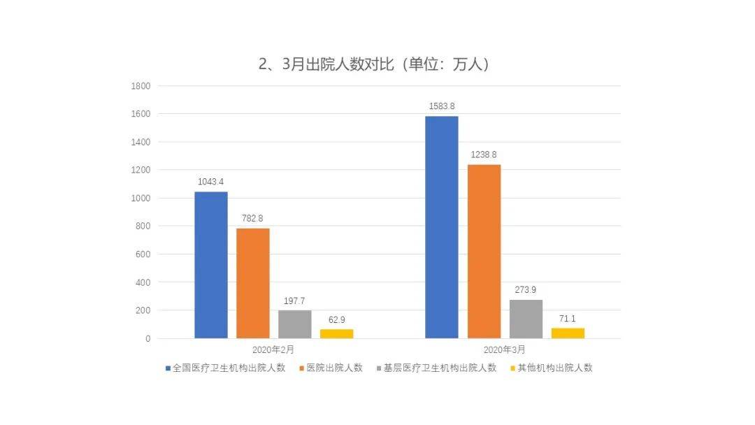 疫情美国人口2020总人数几亿_美国疫情(3)