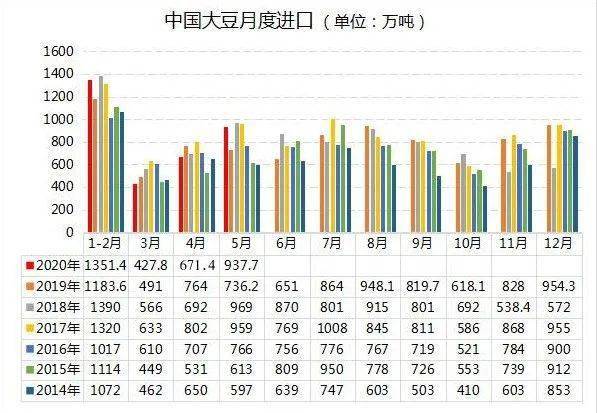 中国每年进口原材料 b1352fec3ba04b0f96fc034e2f45c391.jpeg