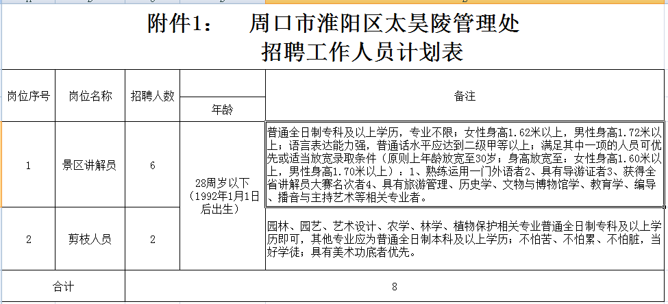 淮阳人口_撤县设区 淮阳县2019年规划出炉 住在这里的人有福了